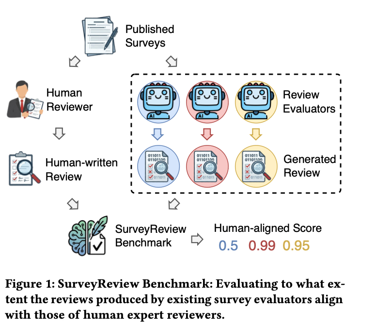 surveyreview.jpg
